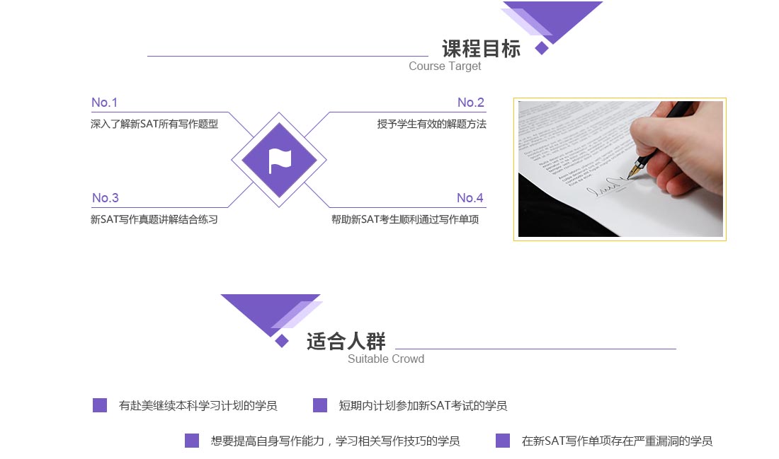 新SAT写作单项特训班