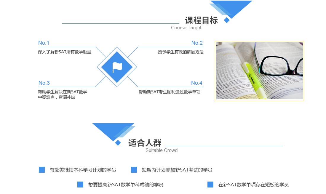 新SAT数学单项特训班