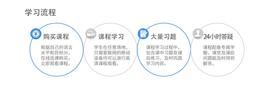 英语完美发音基础入门班