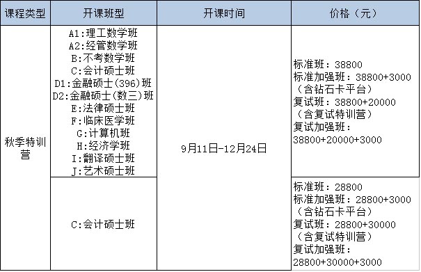 考研特训课程体系