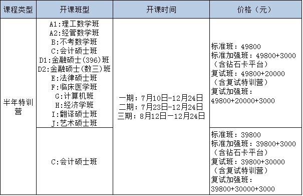 特训课程模块