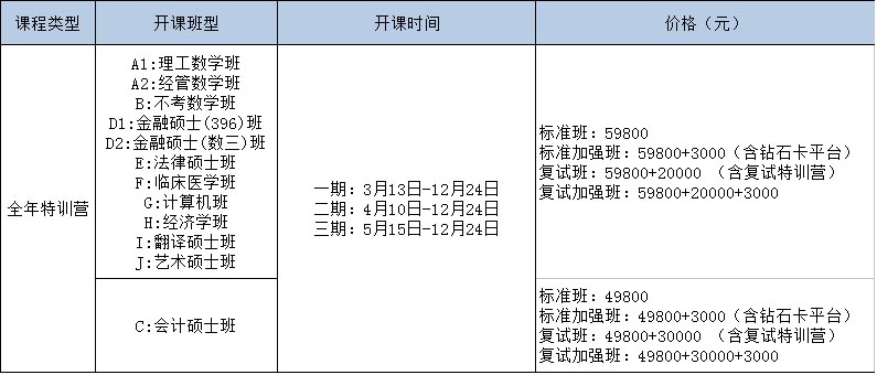 特训营教学体系