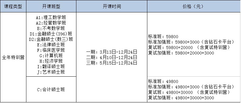 考研培训班