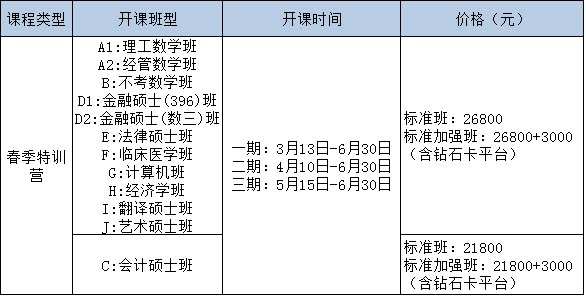 考研培训班