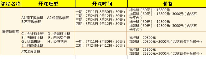 特训营教学场景