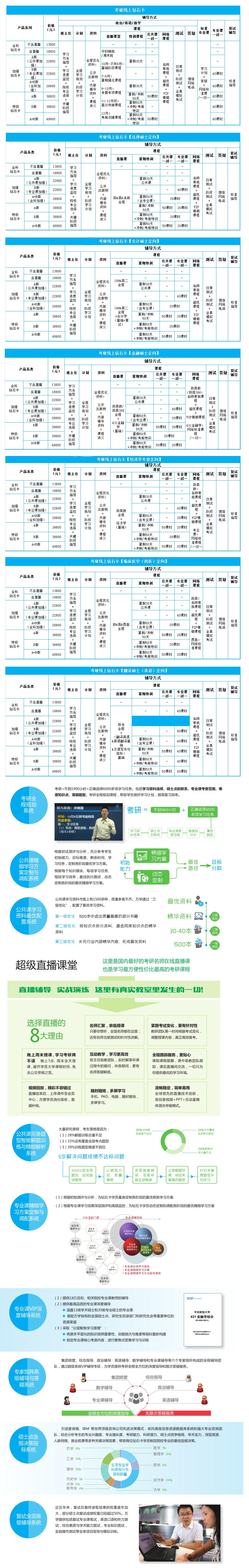 考研政治辅导班