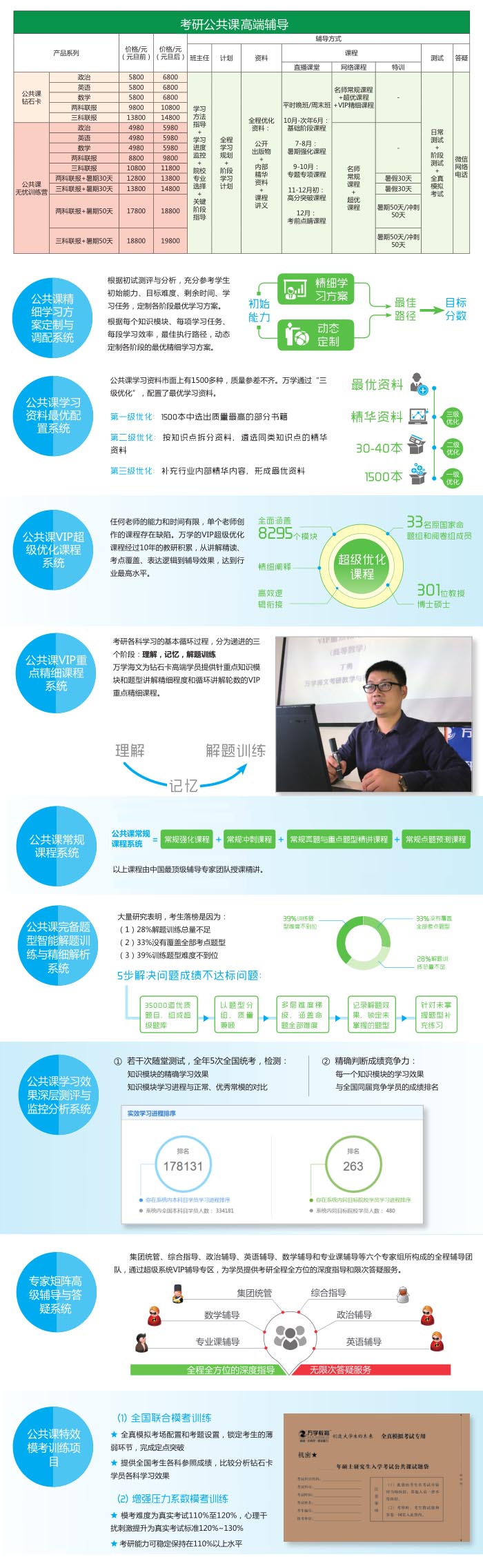 英语辅导课程体系