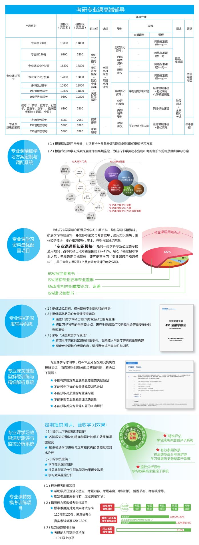 管理类联考课程体系