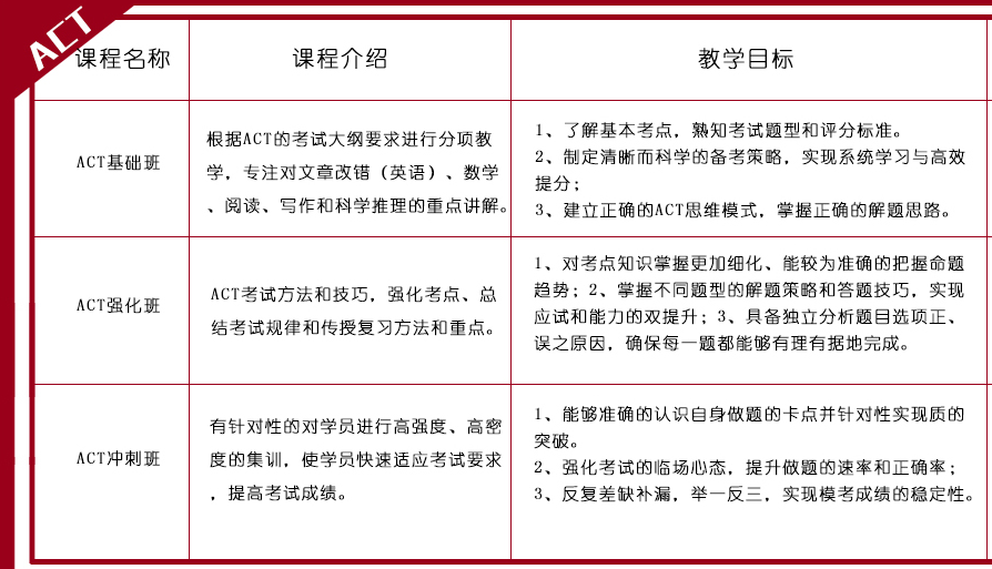 ACT课程教学现场