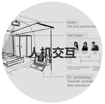 人机交互