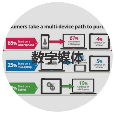 跨学科知识体系