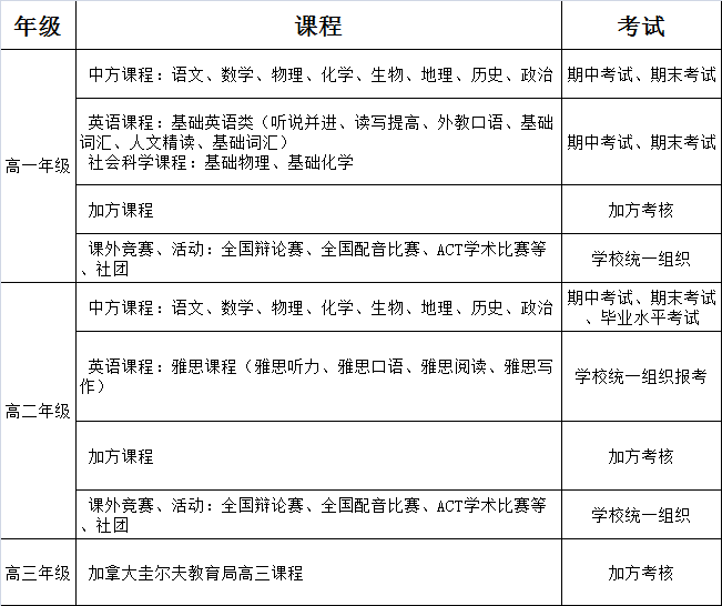 广州国际班两年制