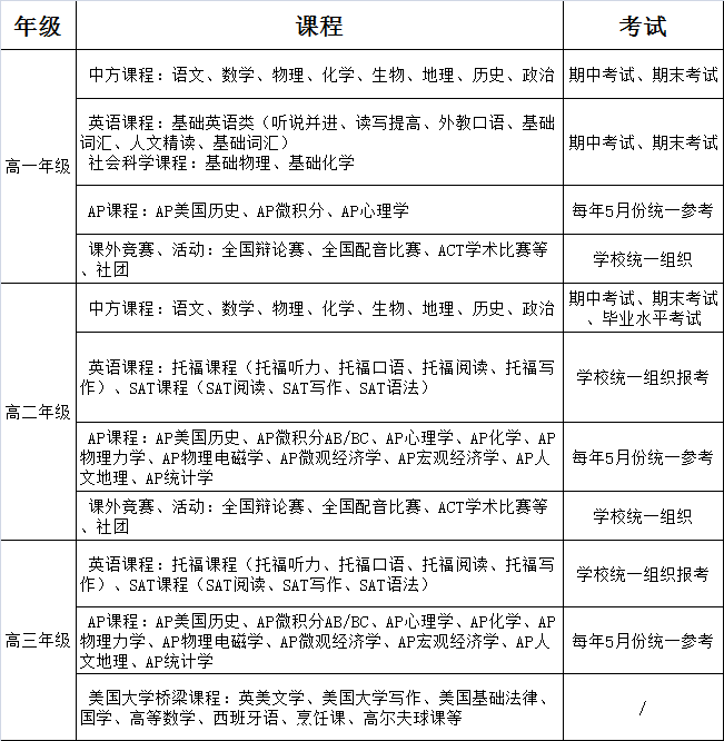 广州国际班三年制