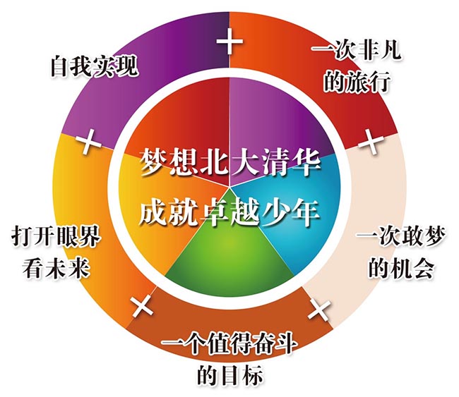 领袖导师班课堂