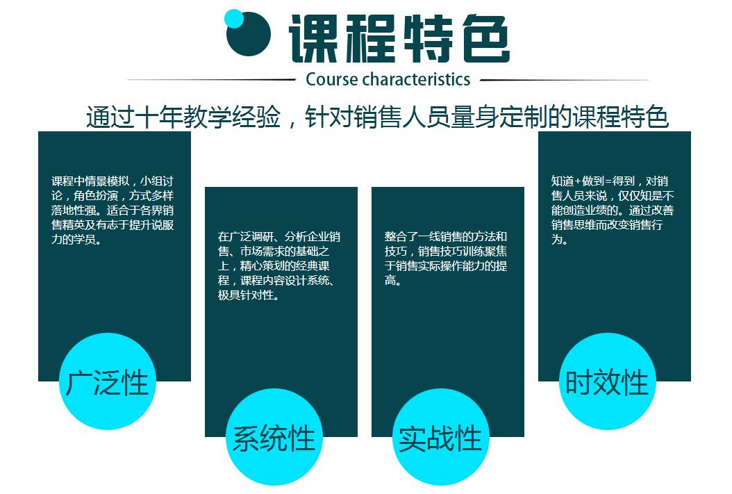 销售沟通实训