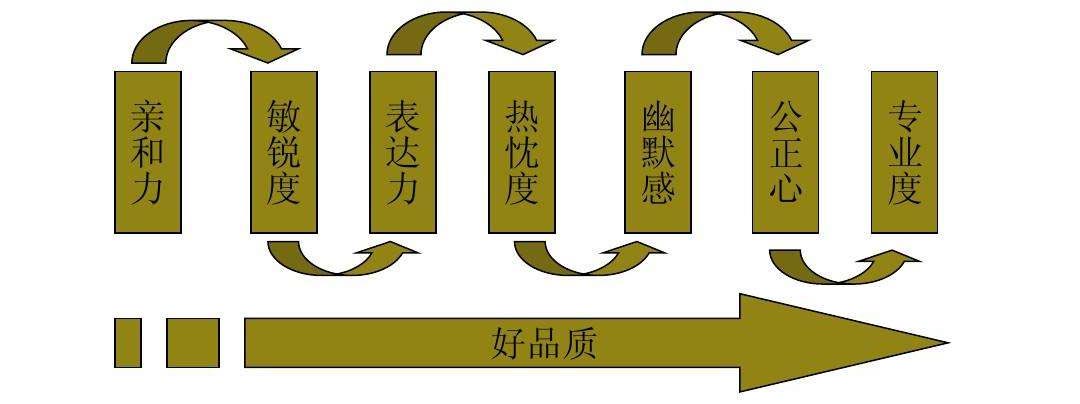 TTT讲师培训课堂