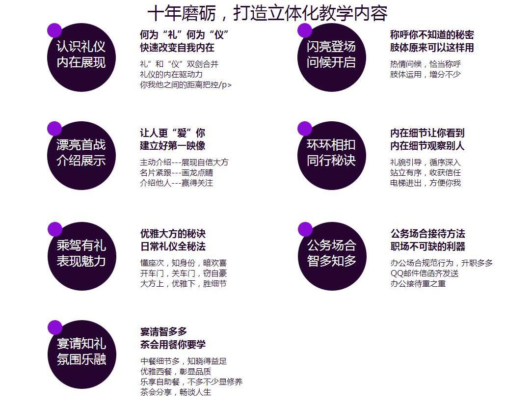 礼仪培训成果