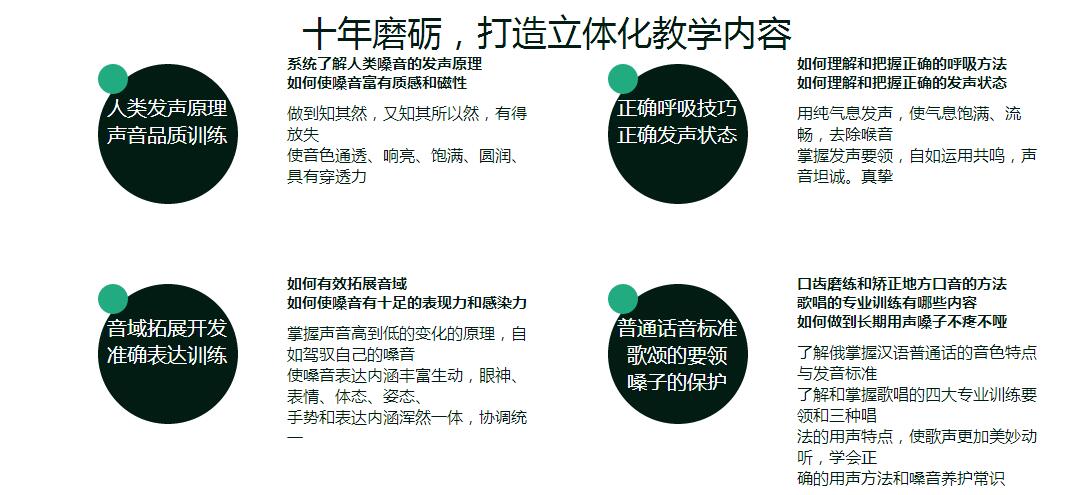 教学成果展示