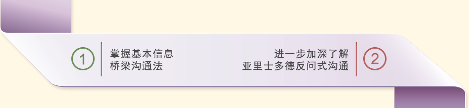 心理咨询场景