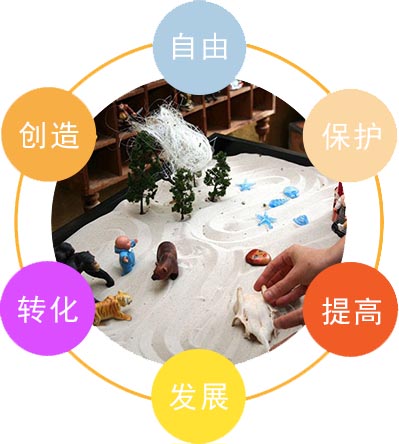沙盘训练实景