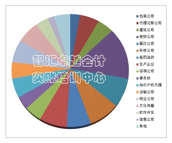 会计主管实操教学