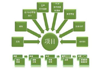 项目管理师职业资格认证报考指南