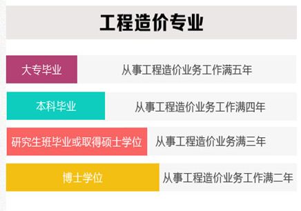 考试趋势分析