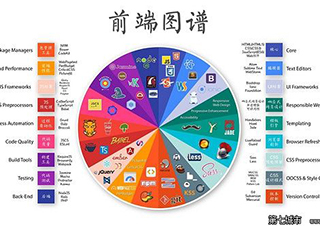 前端开发工具深度解析与实战指南