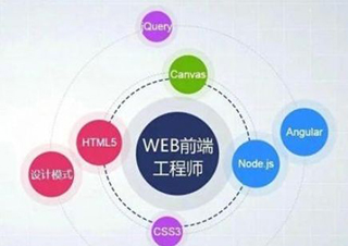 1分钟读懂前端开发