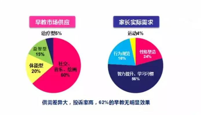 早教理论教学