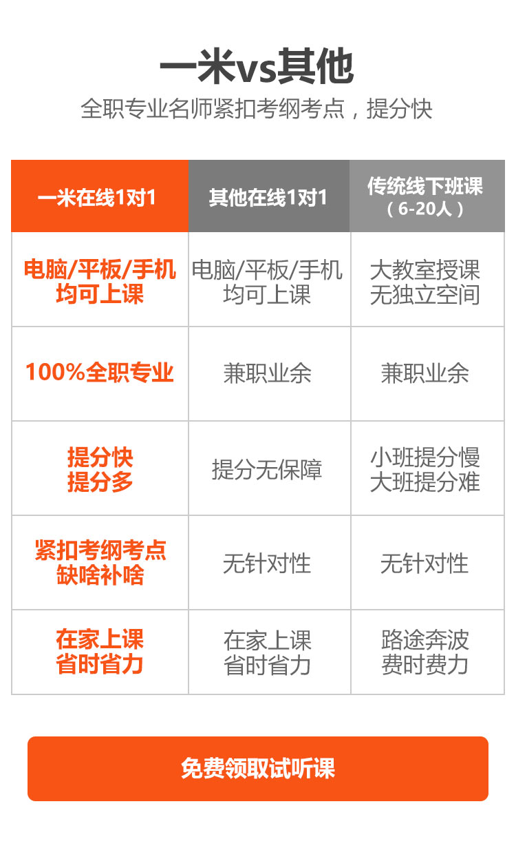 学习进度管理