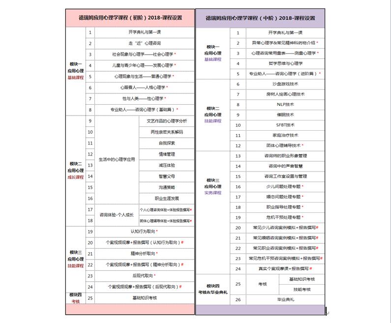 心理学应用