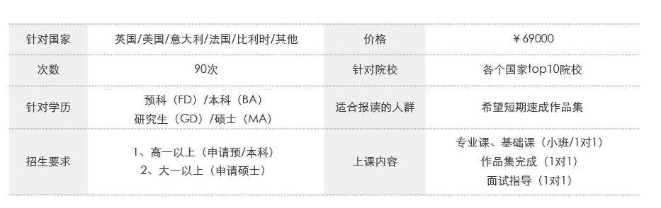 国际时装周展示