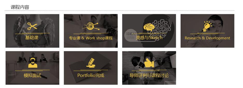 课程模块图示