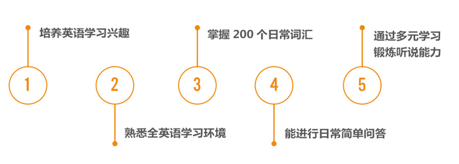 3-6岁外教少儿美语培训班