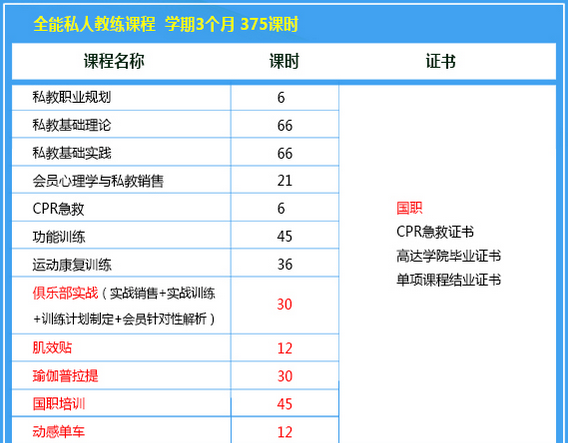 北京高达国际健身