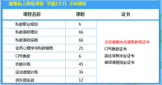 北京高达国际健身