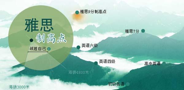 雅思课程体系