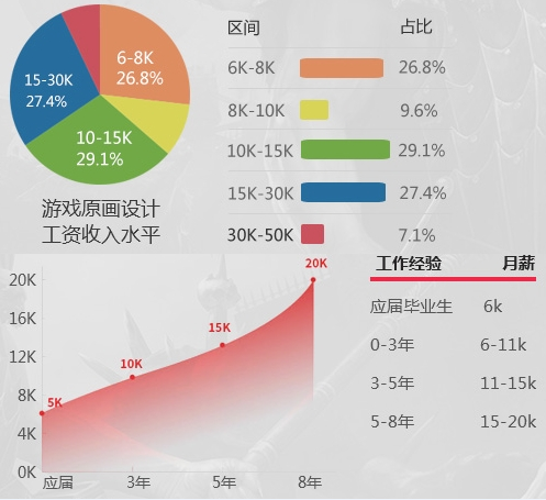 原画设计