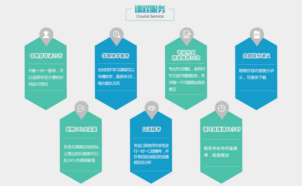 学习流程示意图