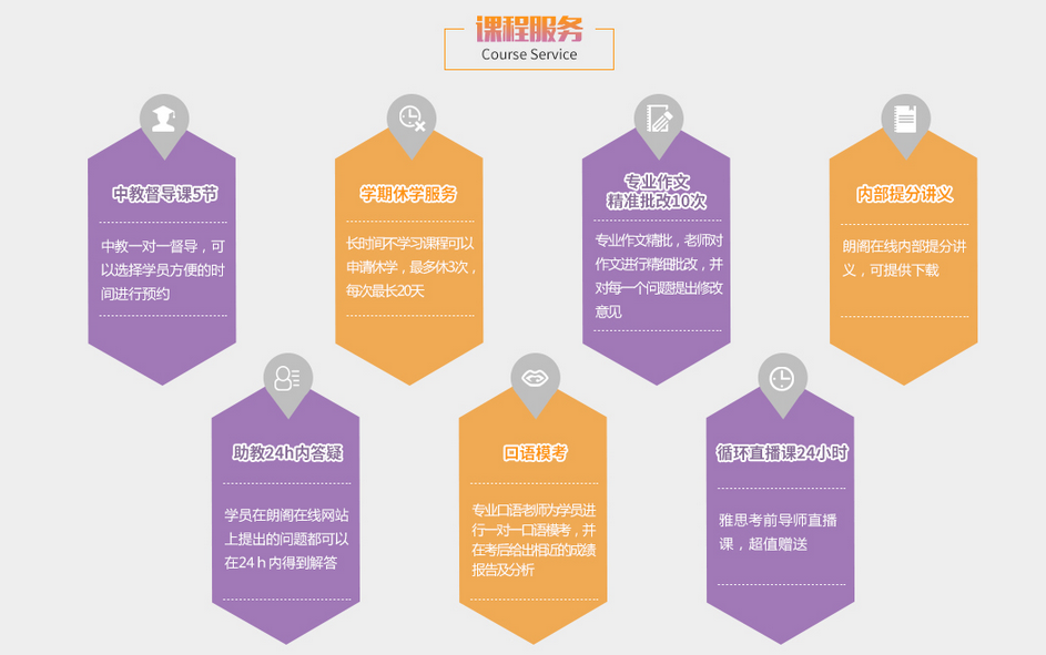 朗阁在线智能教学系统