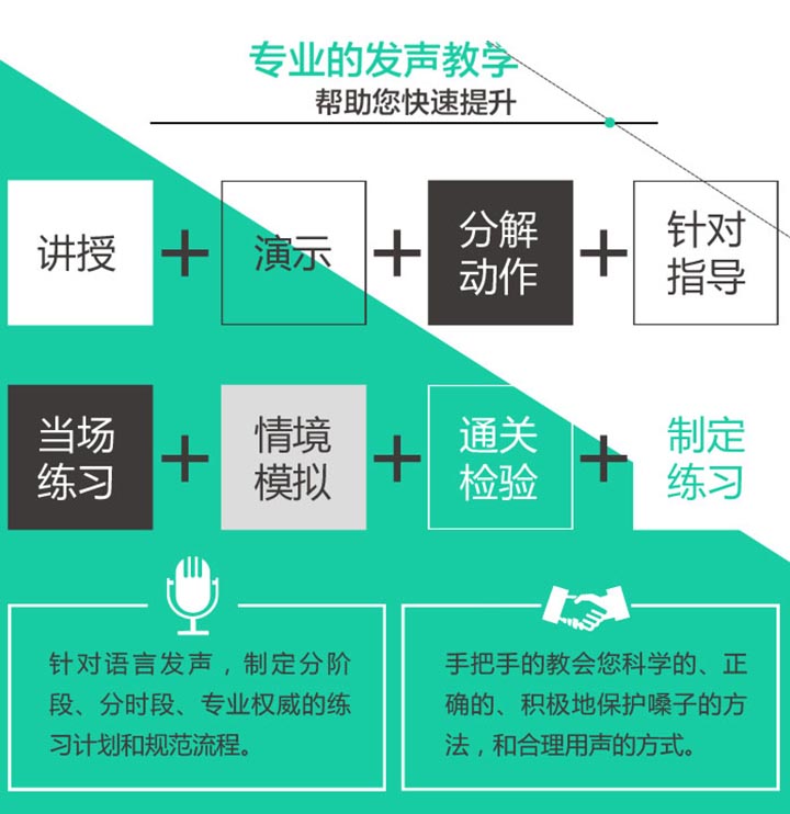 科学发声培训