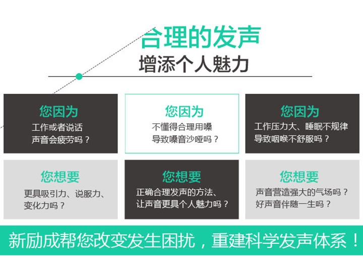 科学发声培训