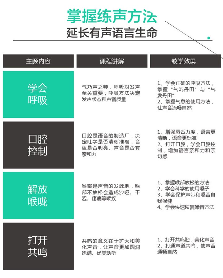 学员训练对比