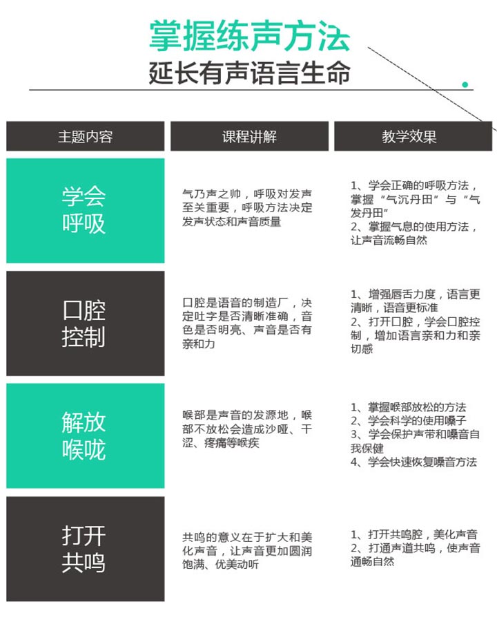 科学发声培训