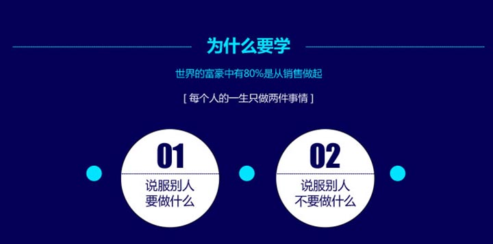 销售沟通技巧实训