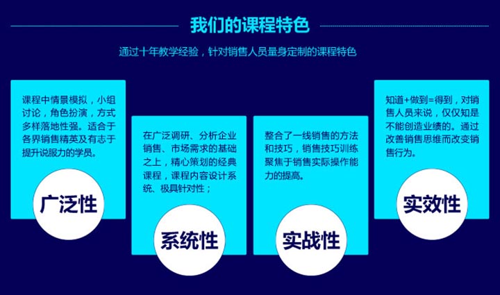 销售话术训练