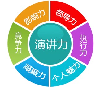 专业演讲培训