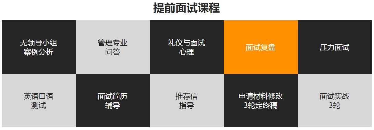 面试模拟实训场景