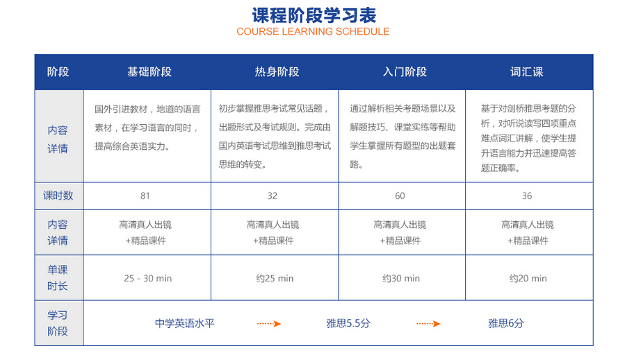 在线学习系统